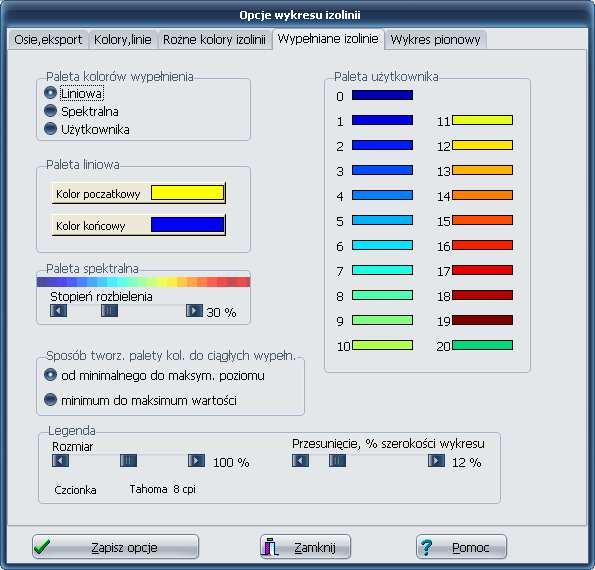 Strona "Wypełnienia" Na stronie tej znajdują się opcje dotyczące sposobu kolorowania obszaru pomiędzy izoliniami.