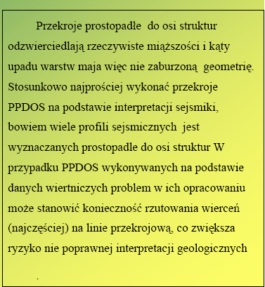 Przekroje przez otwory