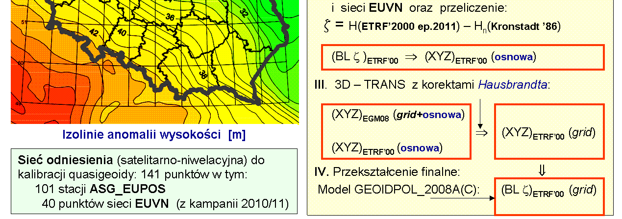 Trzeba podkreślić, Ŝe kalibracja modelu EGM2008 na empiryczne anomalie wysokości wyznaczone dla sieci satelitarno niwelacyjnych daje zawsze produkt silnie zaleŝny od jakości (dokładności i