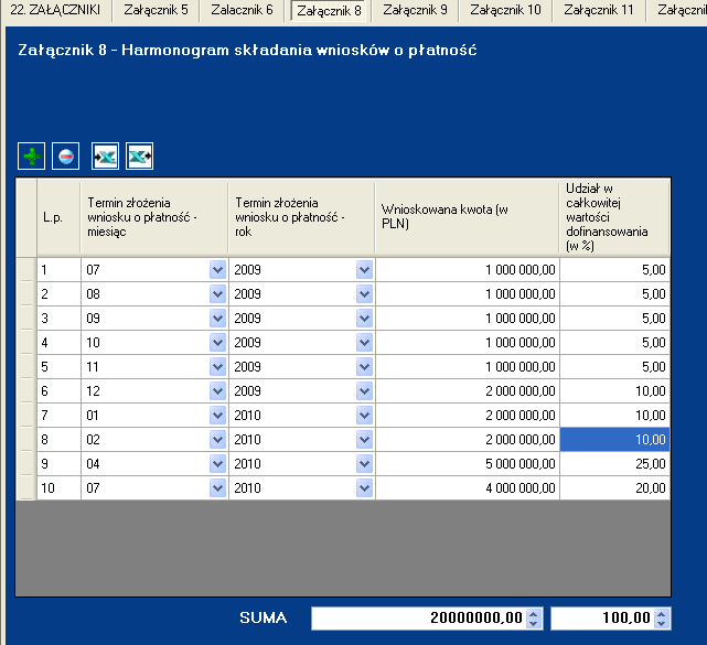 Poszczególne wiersze powinny sumować się do całkowitej kwoty dofinansowania określonej w aktualnej