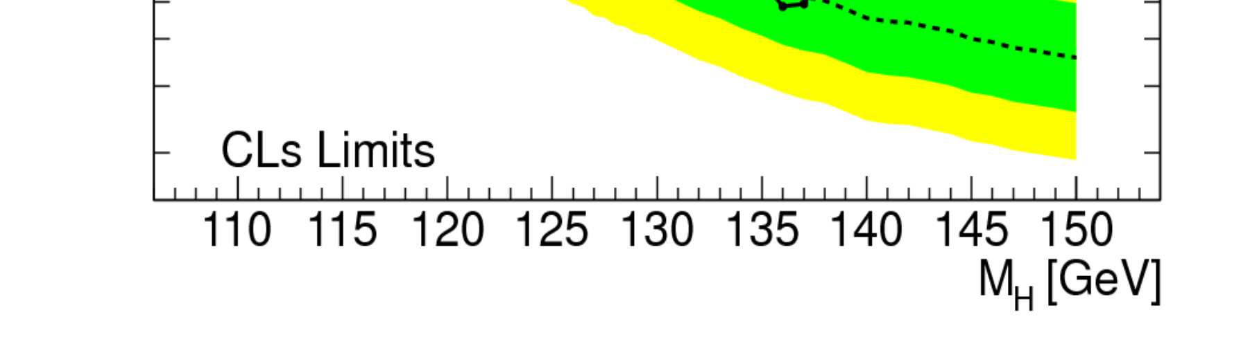 modes, at Higgs mass hypotheses close to 126 GeV, which is also supported by a broad low significance excess in the H WW (*) l+ν l ν channel [1].