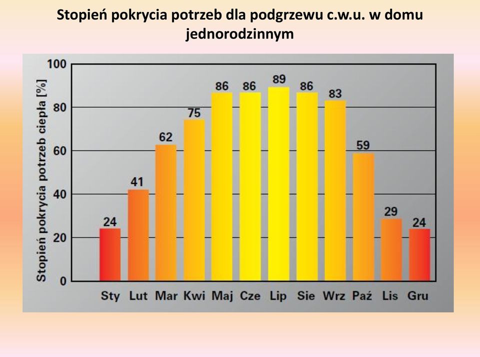 podgrzewu 