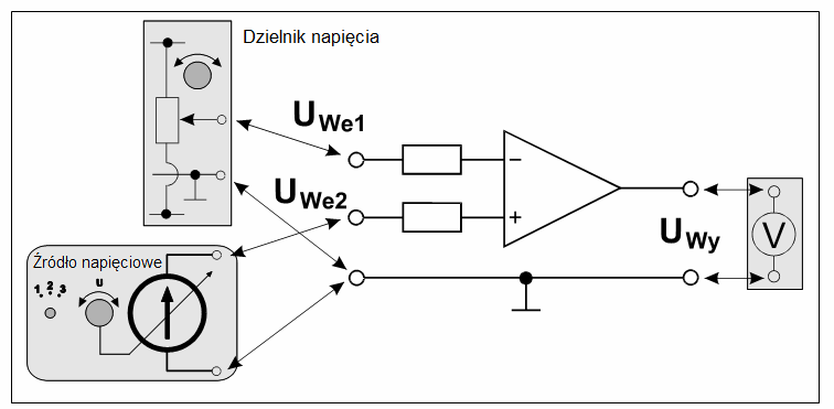 Napięcie wejściowe U We1 [V] Napięcie wejściowe U We2 [V] Napięcie wyjściowe U Wy [V] Tab.1. Wyniki uzyskane dla komparatora bez histerezy.