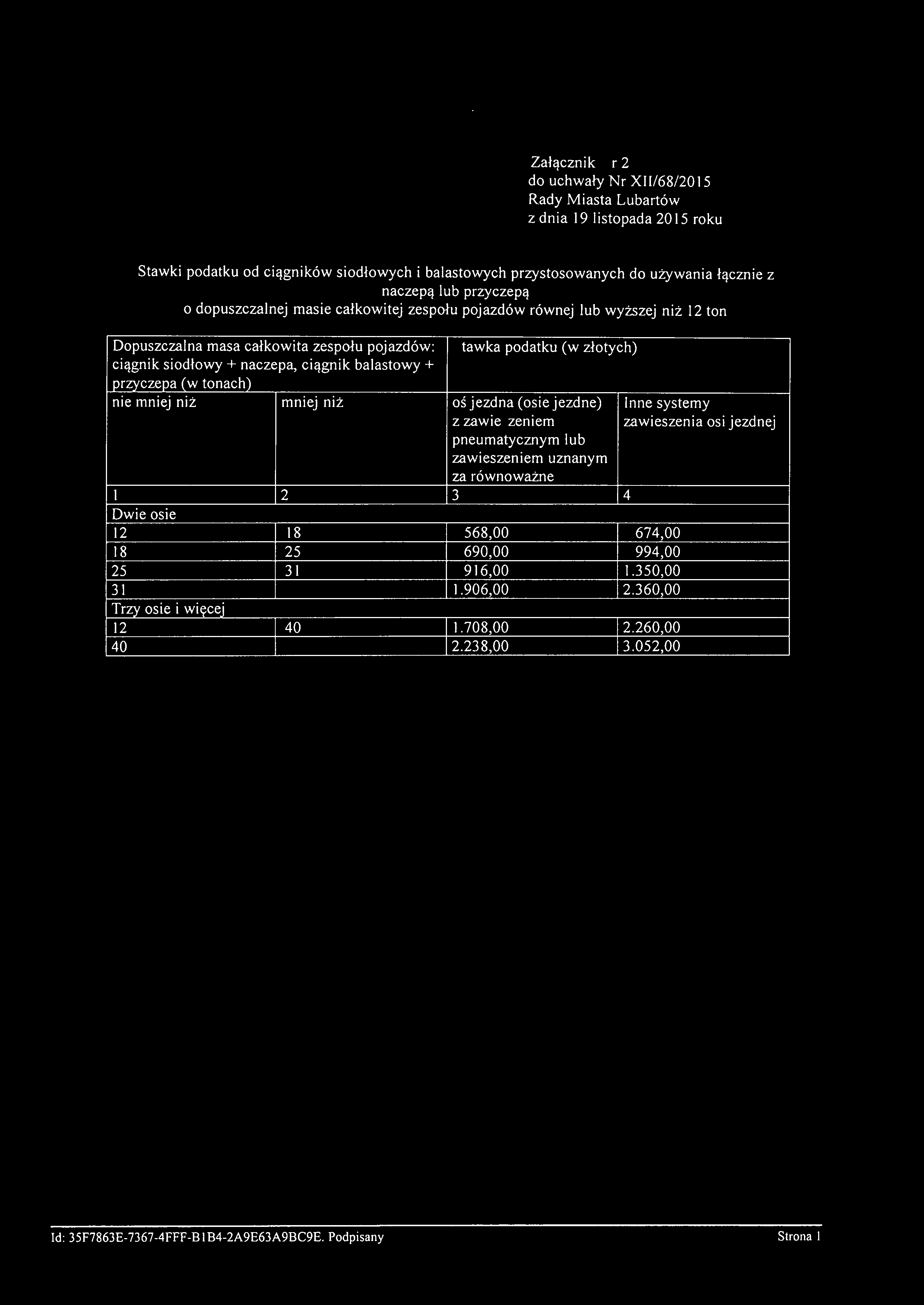 Załącznik Nr 2 do uchwały Nr XIII68/20 15 Stawki podatku od ciągników siodłowych i balastowych przystosowanych do używania łącznie z naczepą lub przyczepą o dopuszczalnej masie całkowitej zespołu