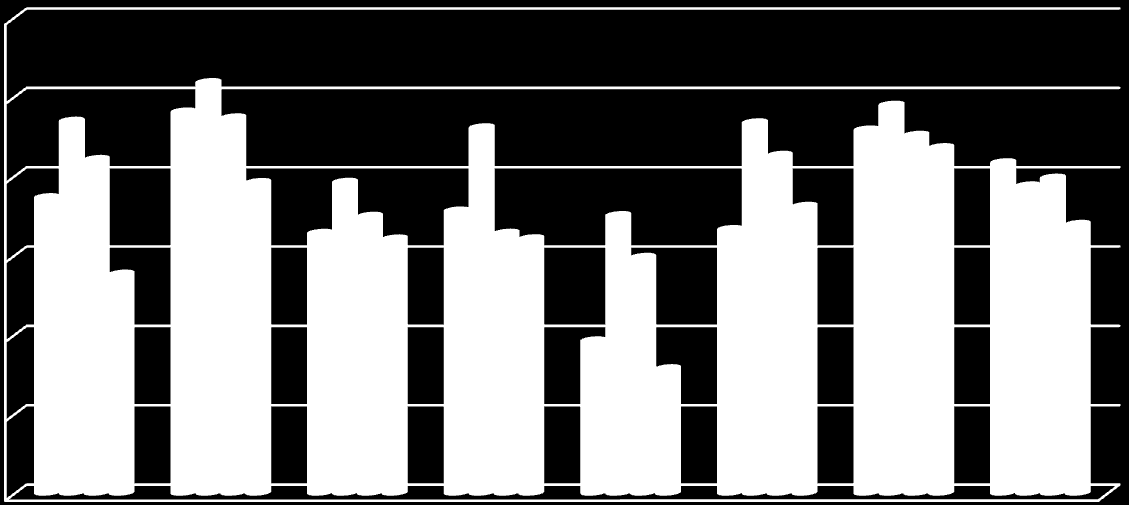 Strona23 19,3% 15,8% 27,7% 32,9% 39,3% 35,0% 32,1% 35,7% 32,9% 32,2% 35,1% 29,8% 37,3% 47,0% 42,2% 39,3% 41,7% 38,8% 39,8% 34,0% 48,1% 51,9% 47,4% 46,2% 33,3% 46,8% 42,7% 36,3% 45,9% 49,0% 45,2%