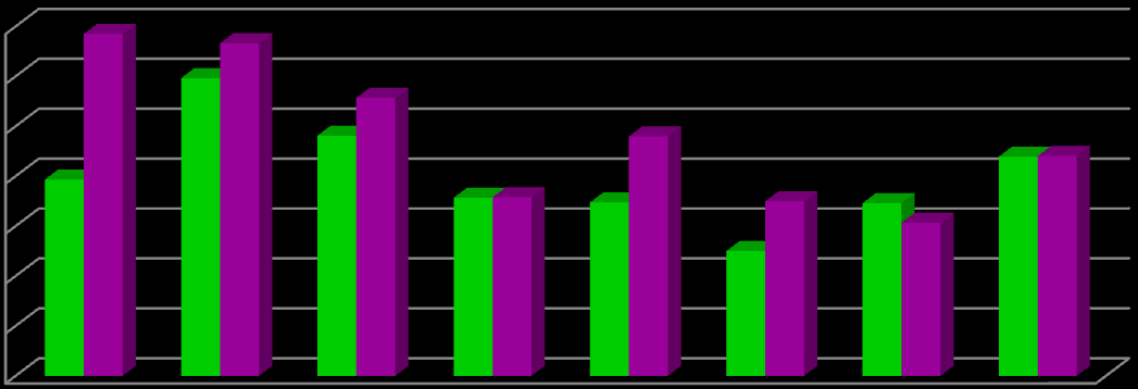 Strona24 39,3% 35,7% 35,8% 34,7% 25,0% 35,0% 34,6% 30,7% 48,1% 55,7% 48,0% 43,9% 44,0% 68,5% 59,6% 66,6% wystarczająca) i gm.