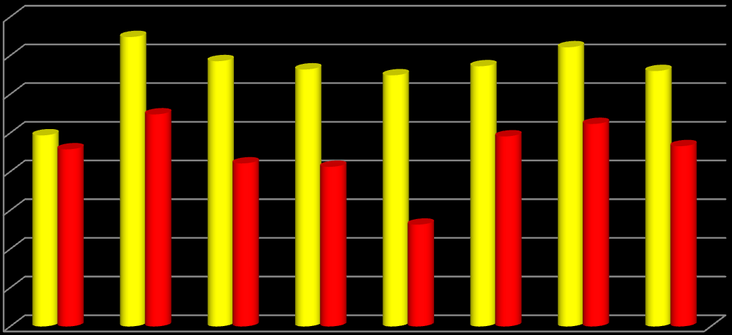 Strona32 26,3% 49,4% 45,8% 42,1% 41,3% 54,8% 49,1% 52,3% 46,6% 68,6% 66,4% 64,9% 67,3% 66,0% 74,8% 72,2% Oceny te nie są w sposób istotny statystycznie skorelowane z wykształceniem respondentów,