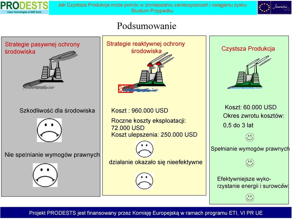 000 USD Roczne koszty eksploatacji: 72.000 USD Koszt ulepszenia: 250.