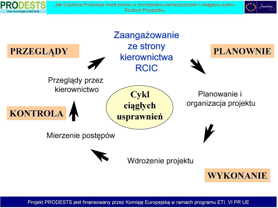 ciągłych usprawnień PLANOWNIE Planowanie i