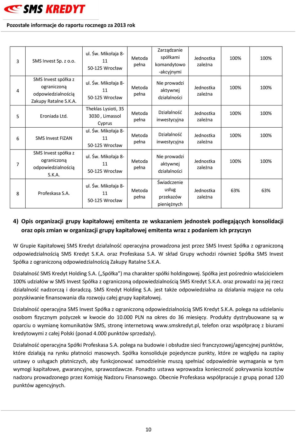 Mikołaja 8-11 50-125 Wrocław pełna Działalność inwestycyjna 100% 100% 7 SMS Invest spółka z ograniczoną odpowiedzialnością S.K.A. ul. Św.