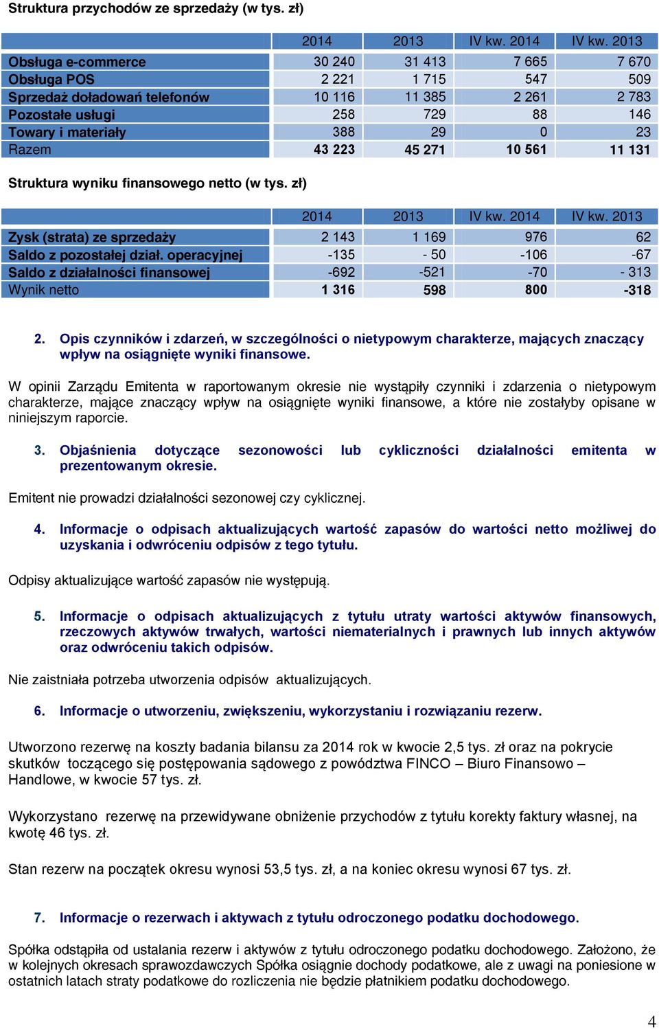 Razem 43 223 45 271 10 561 11 131 Struktura wyniku finansowego netto (w tys. zł) 2014 2013 IV kw. 2014 IV kw. 2013 Zysk (strata) ze sprzedaży 2 143 1 169 976 62 Saldo z pozostałej dział.