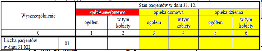 UZGODNIENIE STANU PACJENTÓW W ODDZIAŁACH STACJONARNYCH NA 31.12.2015 ROZLICZENIE : Stan na 31.12.2015 3. Liczba pacjentów w dniu 31. 12. poprzedniego roku (2014) + (dodać) 5.