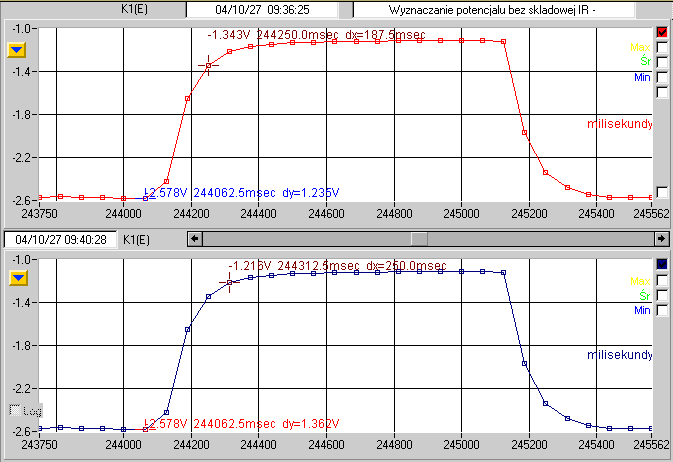 a) b) E [V] -5-4.5-4 -3.5-3 -2.5-2 -1.5-1 -0.5 E [V] -5-4.5-4 -3.5-3 -2.5-2 -1.5-1 -0.5-0.8-1 -1.2-1.4-1.6 EIRfree [V] -0.8-1 -1.2-1.4-1.6 EIRfree [V] Rys.4. Zależności E IR free = f (E) otrzymane z rejestracji w punktach 3 i 4 (odpowiednio rysunki a, b) Z rys.