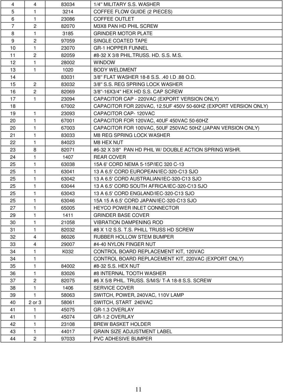 82059 #8-32 X 3/8 PHIL.TRUSS. HD. S.S. M.S. 12 1 28002 WINDOW 13 1 1020 BODY WELDMENT 14 83031 3/8'' FLAT WASHER 18-8 S.S..40 I.D.88 O.D. 15 2 83032 3/8'' S.S. REG SPRING LOCK WASHER 16 2 82069 3/8''-16X3/4'' HEX HD S.