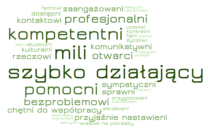 Rysunek 31. Pracownicy CO. 27 7.b Lokalizacja Osoby korzystające z Centrum Obywatelskiego najniżej oceniły dogodność jego obecnej lokalizacji.