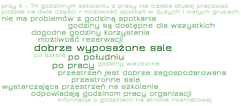 Rysunek 35. Czy w Pana/i opinii dostępność przestrzeni i czas, w jakim można korzystać z Centrum Obywatelskiego są wystarczające?