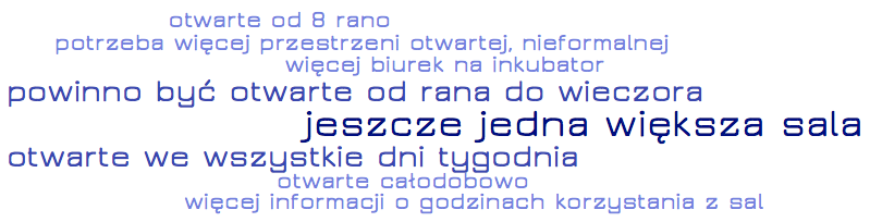 Rysunek 37. Dostępność przestrzeni i czasu korzystania z CO zalety.