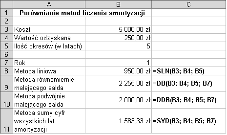 zmniejszania się salda. Jeżeli współczynnik ten zostanie pominięty, to zakłada się, że wynosi 2 (metoda podwójnie malejącego salda).