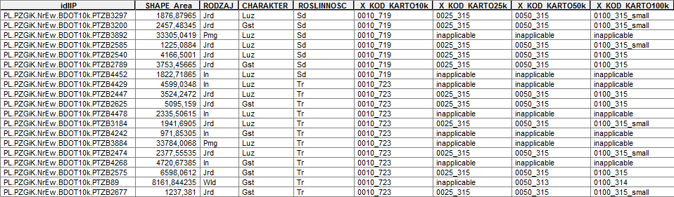 System nadawania kodów kartograficznych L.P.