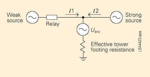 Dlatego patrząc na wzór nastawy dla 1303 X(Z1), Reactance poniżej, widzimy, że przyjęto 3,537 Ohm.