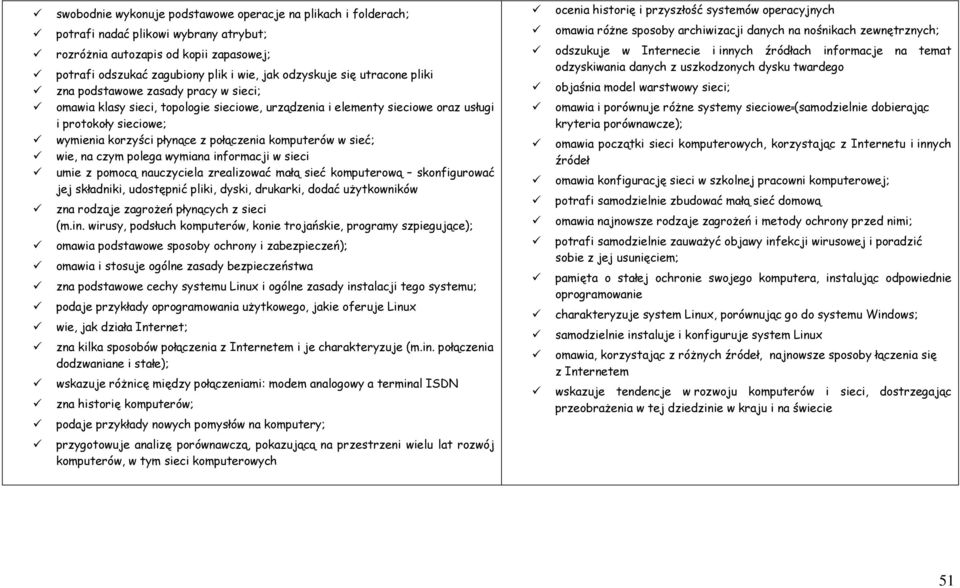 komputerów w sieć; wie, na czym polega wymiana informacji w sieci umie z pomocą nauczyciela zrealizować małą sieć komputerową skonfigurować jej składniki, udostępnić pliki, dyski, drukarki, dodać