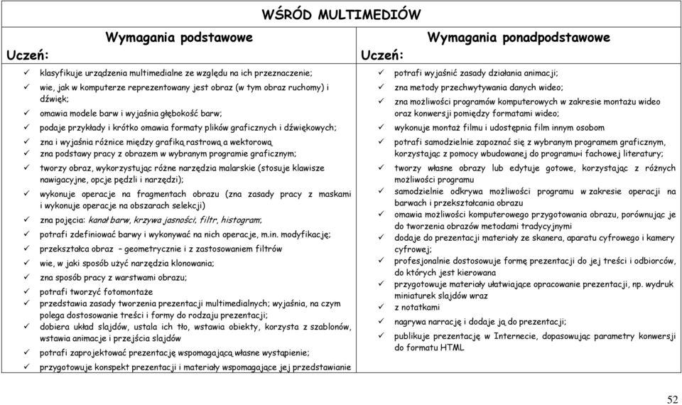 programie graficznym; tworzy obraz, wykorzystując róŝne narzędzia malarskie (stosuje klawisze nawigacyjne, opcje pędzli i narzędzi); WŚRÓD MULTIMEDIÓW wykonuje operacje na fragmentach obrazu (zna