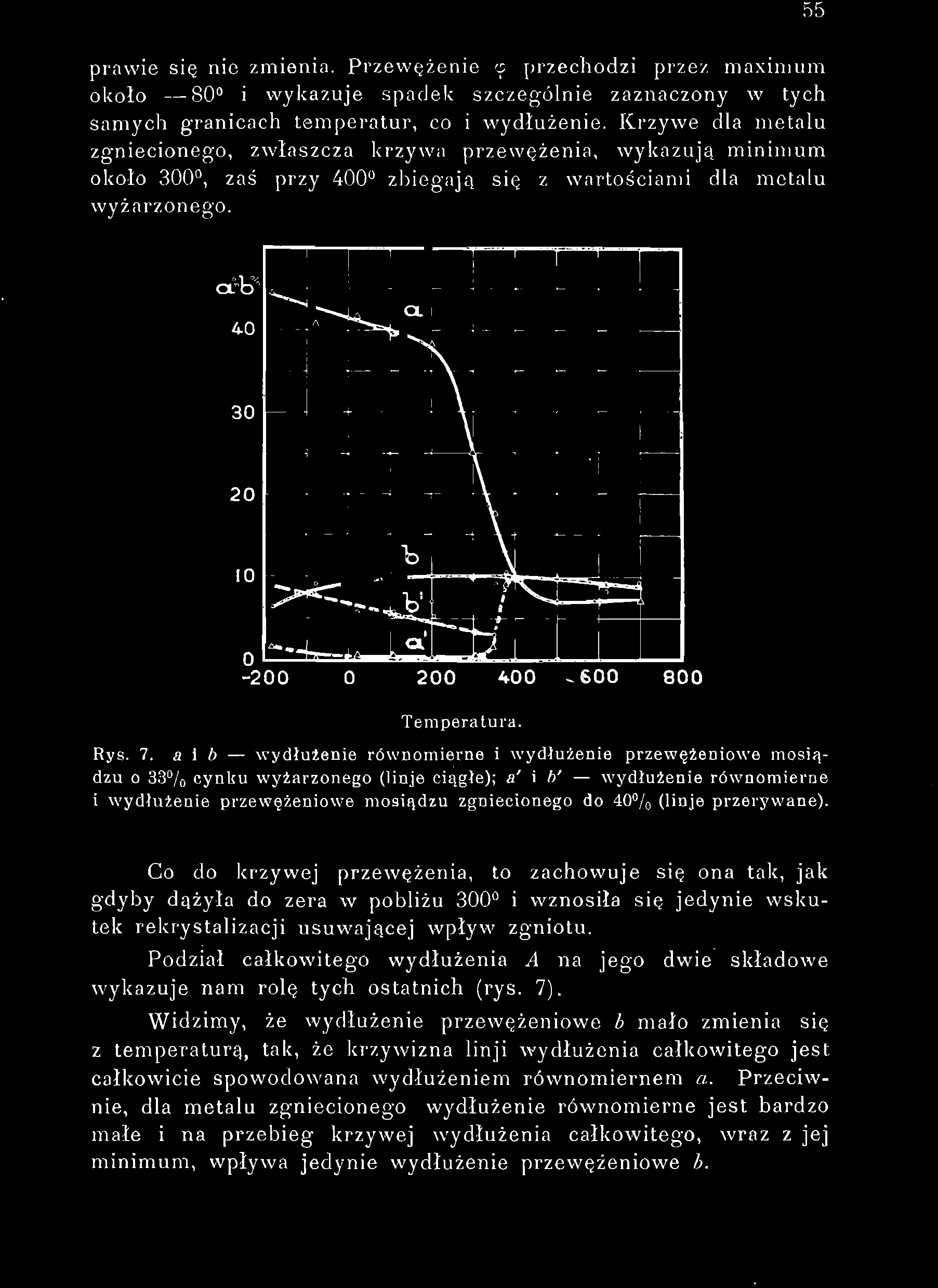 55 prawic się nie zmienia. Przewężenie tp przechodzi przez maximum około 80 i wykazuje spadek szczególnie zaznaczony w tych samych granicach temperatur, co i wydłużenie.