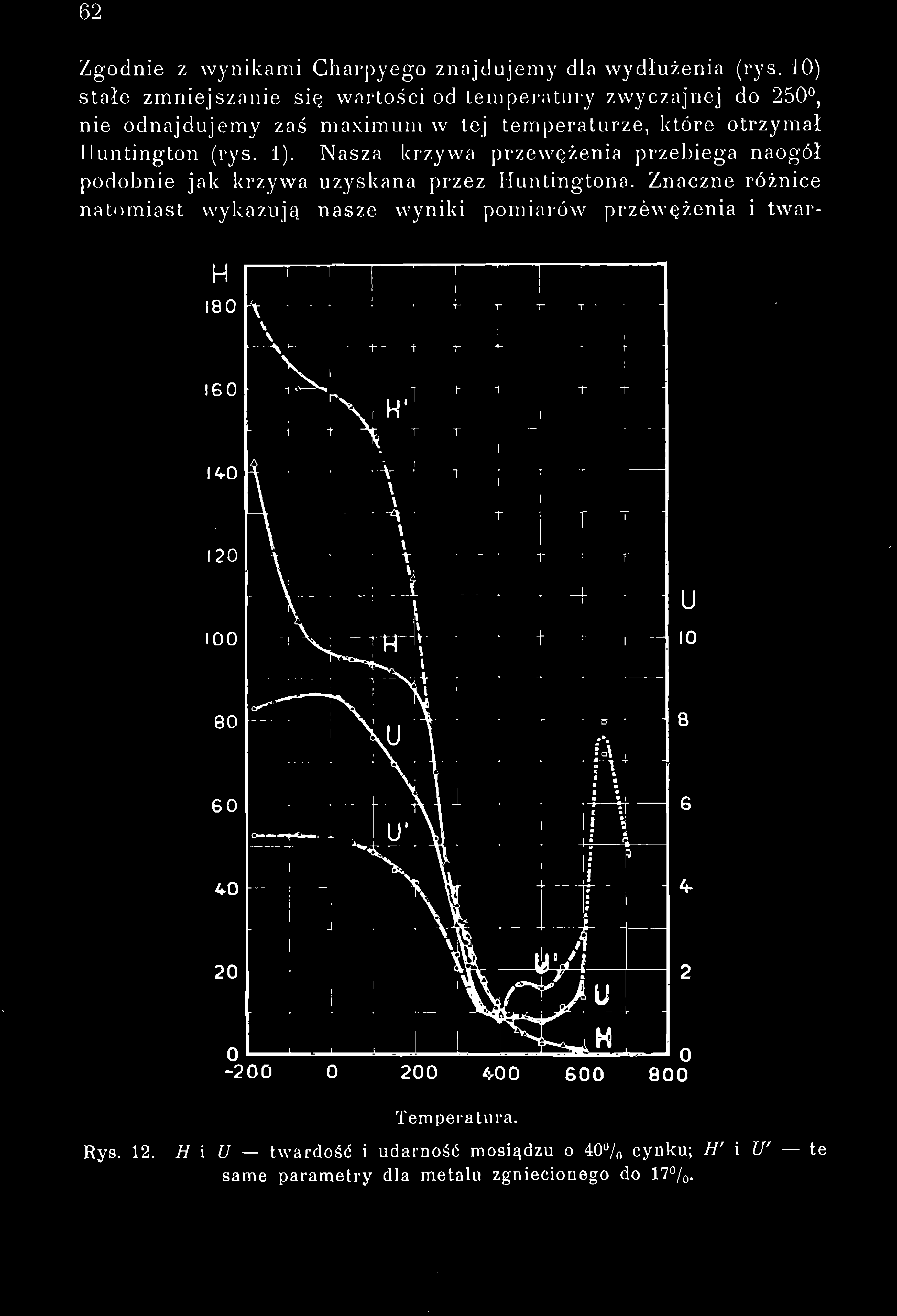 62 Zgodnie z wynikami Charpyego znajdujemy dla wydłużenia (rys.