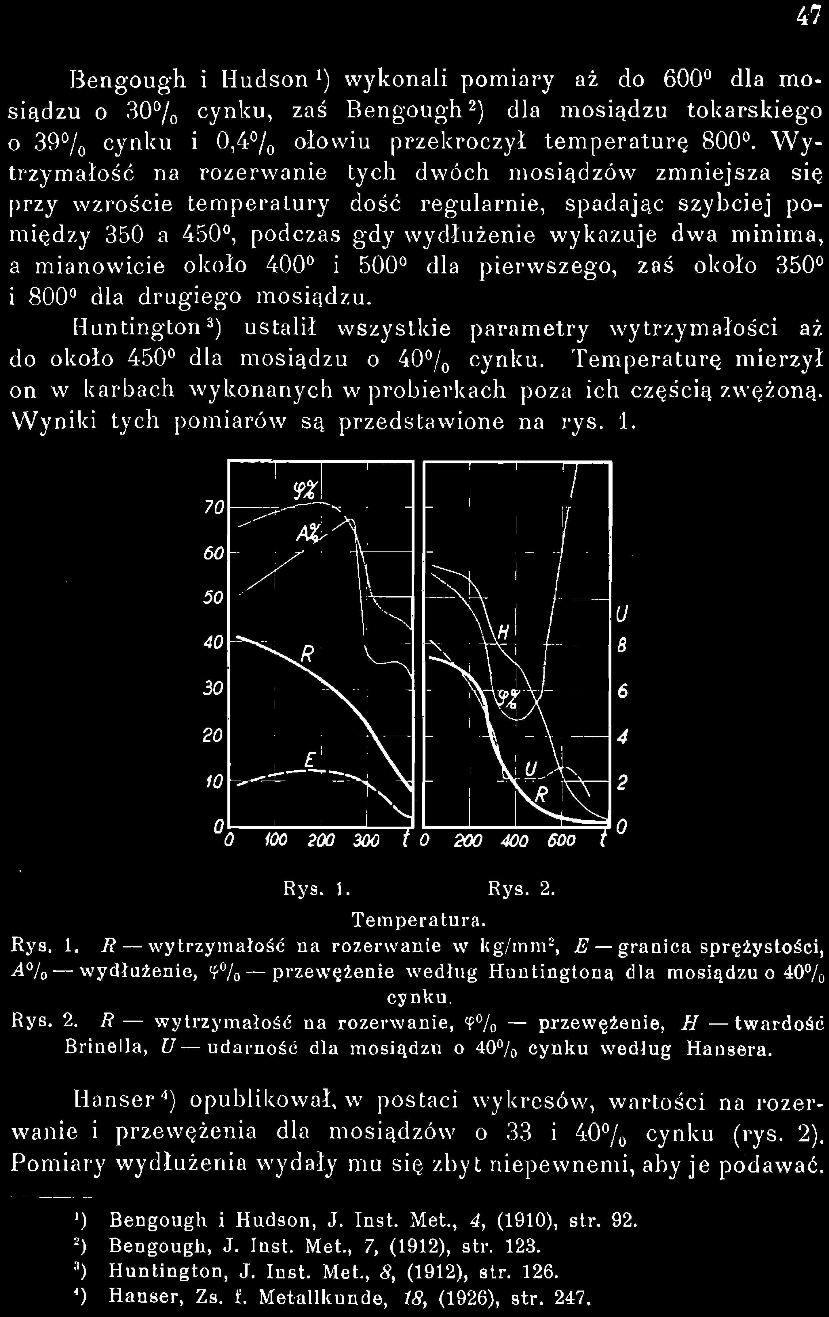 47 Bengough i Hudson x ) wykonali pomiary aż do 600 dla mosiądzu o 30% cynku, zaś Bengough 2 ) dla mosiądzu tokarskiego 0 39% cynku i 0,4% ołowiu przekroczył temperaturę 800.