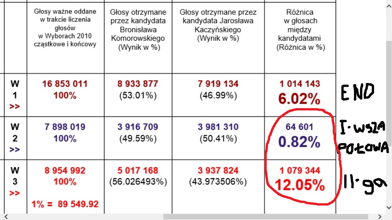 Domyślnie, 