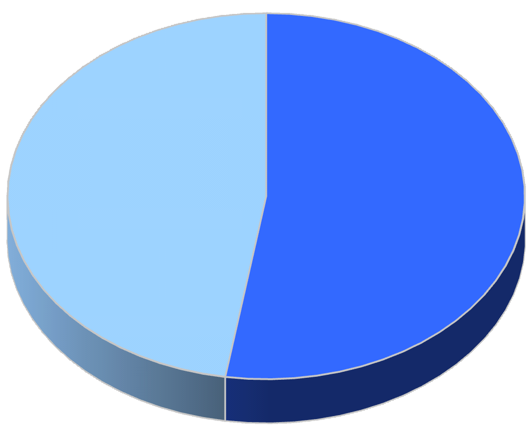 Grudień 213 Prasa regionalna 47,47% Prasa ogólnopolska 52,53% Wykres 23.