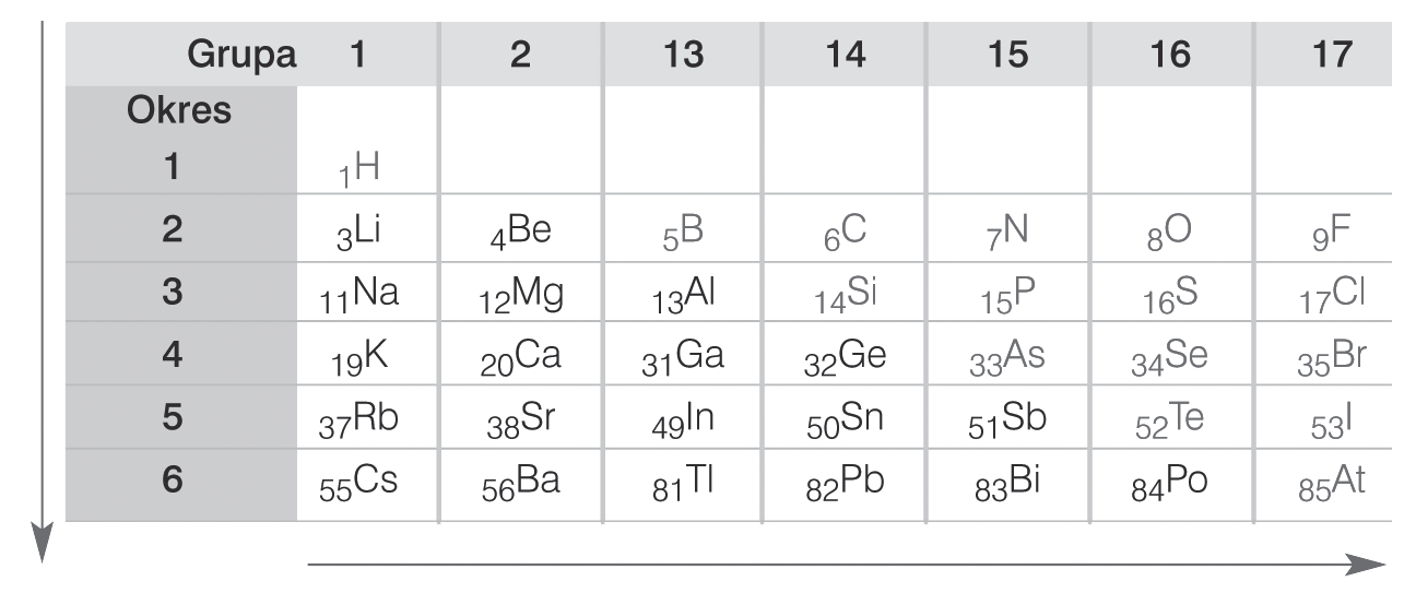 Test I Zadanie 1. Wskaż nazwę izotopu 2 H z poprawnie podaną liczbą cząstek będących jego składnikami (kolejno protonów, elektronów, neutronów). A. prot 2, 2, 1 B. tryt 1, 1, 2 C. deuter 1, 1, 1 D.