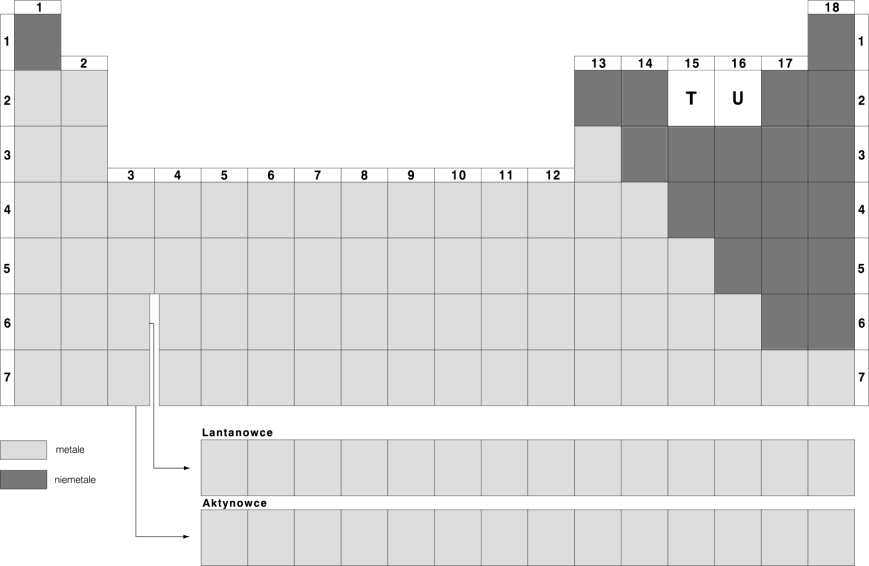 Test VIII Zadanie 1. Na schemacie fragmentu układu okresowego pod literami T i U są ukryte pierwiastki chemiczne będące składnikami powietrza o stałej zawartości.