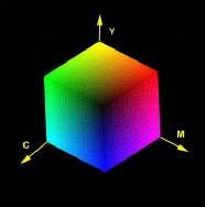 2.3. Model RGB (1,0,0) (0,0,1) (0,1,0) 1. Barwa = [R, G, B], R, G, B є [0, 1]. 2. Przekątna sześcianu od [0, 0, 0 ] do [1, 1, 1] - oś szarości, od barwy czarnej do białej. 3.