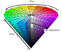 2.5. Model HSV 1. Barwa = [H, S, V], H є [0 o -360 o ], S,V є [0, 1]. 2. Oś stożka - oś szarości. 3. Zaleta -możliwość prostego interakcyjnego osiągnięcia opisu barwy wyobrażanej. 4.