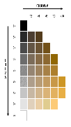 W efekcie, powstałą przestrzeń barw którą można przedstawić przy pomocy 100 barwnych tablic ( Munsell Book of Colors ). Przykłady dwóch takich tablic: 5RP 5/24