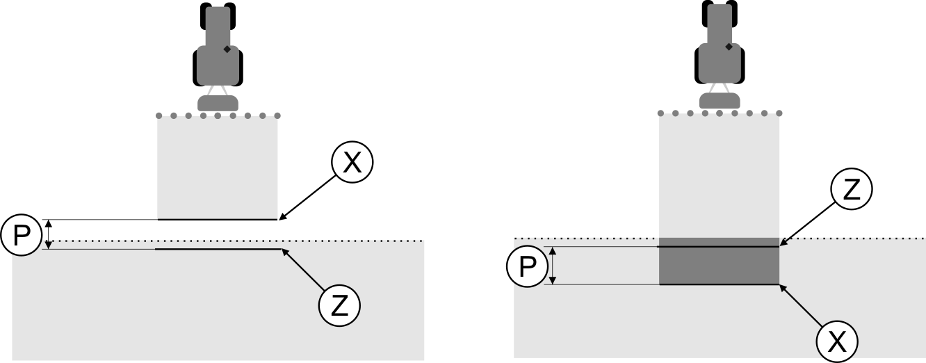 11 Konfiguracja Konfigurowanie SECTION-Control Linie dla parametru "Opóźnienie przy włączaniu". Z lewej: Oprysk zaczyna się za późno. Z prawej: Oprysk zaczyna się za wcześnie.