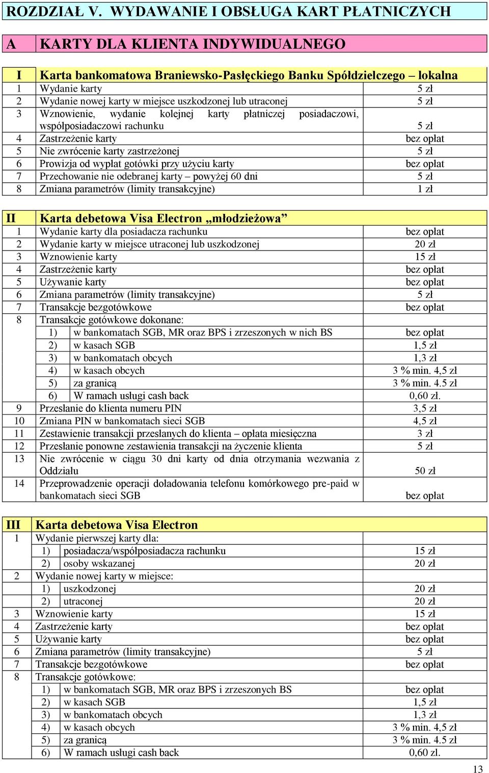 uszkodzonej lub utraconej 5 zł 3 Wznowienie, wydanie kolejnej karty płatniczej posiadaczowi, współposiadaczowi rachunku 5 zł 4 Zastrzeżenie karty 5 Nie zwrócenie karty zastrzeżonej 5 zł 6 Prowizja od