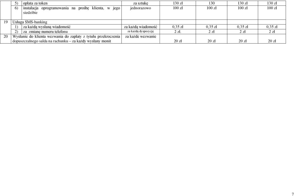 0,35 zł 0,35 zł 2) za zmianę numeru telefonu za każdą dyspozycję 2 zł.