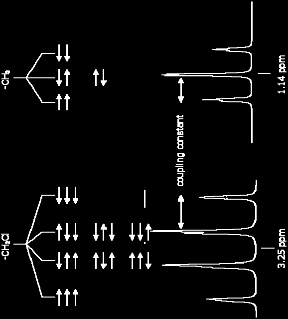 MULTIPLETOWOĄÖ H H H H H Cl