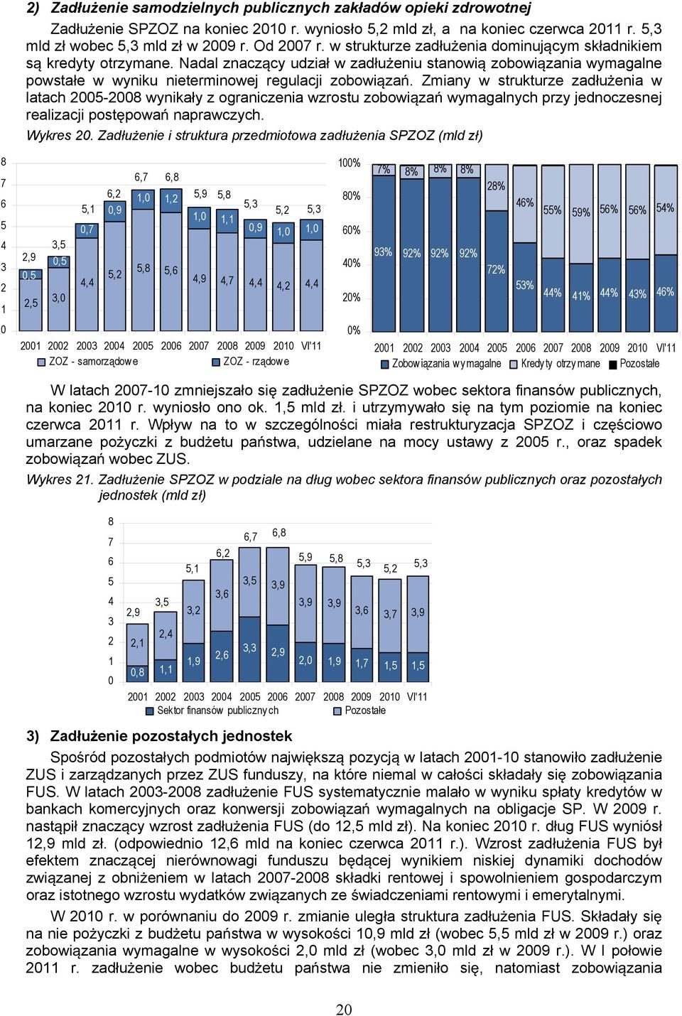 Zmiany w strukturze zaduenia w latach 2005-2008 wynikay z ograniczenia wzrostu zobowiza wymagalnych przy jednoczesnej realizacji postpowa naprawczych. Wykres 20.