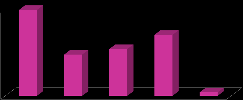 4. Kształcenie w roku szkolnym 2015/2016 4.1. Szkoły ponadgimnazjalne w województwie kujawsko-pomorskim w roku szkolnym 2015/2016 Zgodnie ze stanem w dniu 30 września 2015 r.