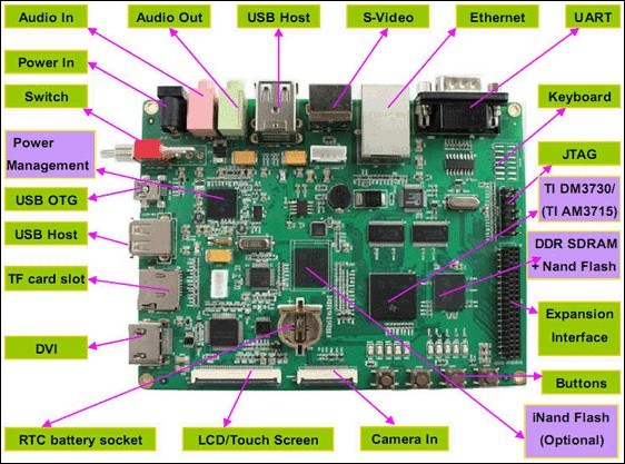 Implementacja algorytmów cyfrowego przetwarzania sygnałów w systemach wbudowanych 2 Tematyka bloku: y ( n) = L 1 k= 0 W id m o g e s t o s c i m o c y s y g n a lu 160 a 140 120 g e s t o s c w id m