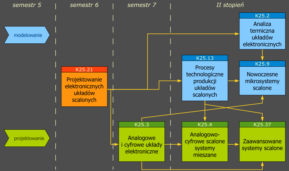 Układy i systemy