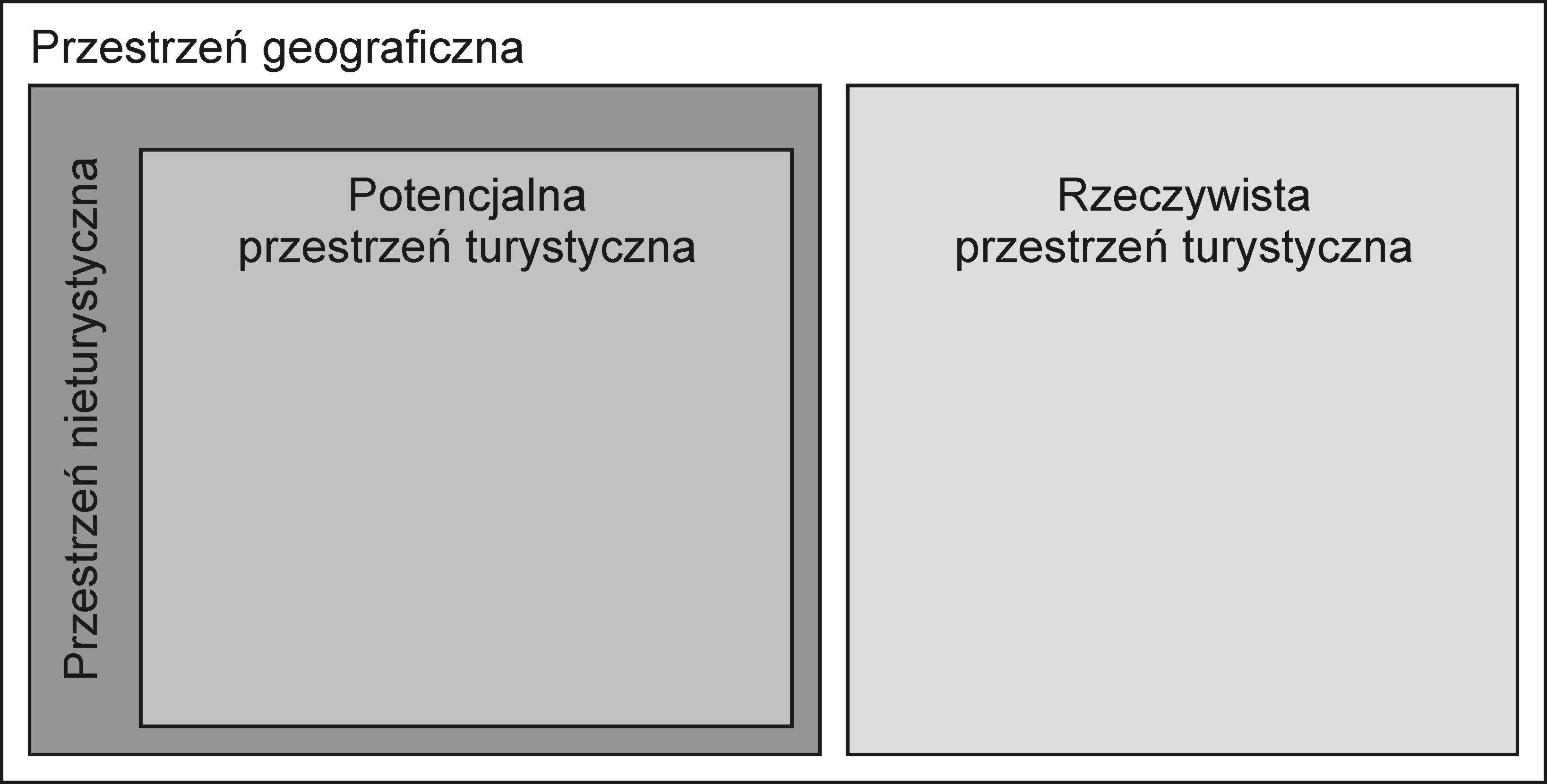 Artykuły 29 nego) ze względu na jej całkowitą niedostępność turystyczną; są to zazwyczaj obszary, które przy zachowaniu istniejącego ich stanu bądź funkcji, z przyczyn formalnych i nieformalnych, nie