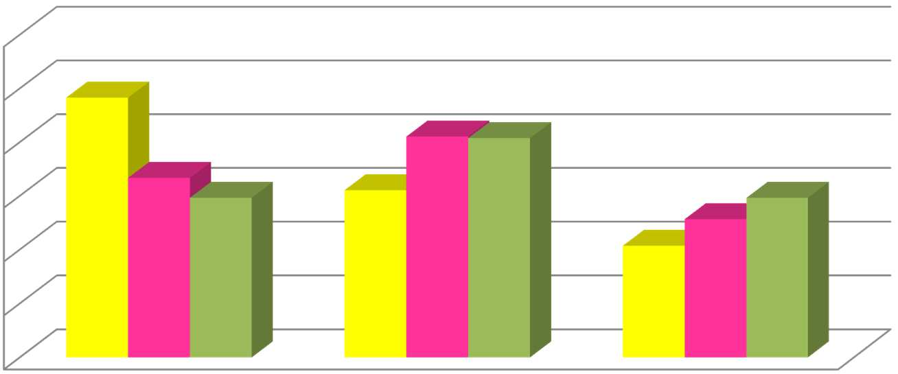 9.2. Ocena osobistych potrzeb w zakresie wsparcia zawodowego 60% 50% 40% 30% 48% 33% 30% 31% 41% 41% SP=29 G=39 SPG=27 30% 26% 21% 20% 10% 0% tak nie nie wiem wychowawcy/pedagodzy w szkołach