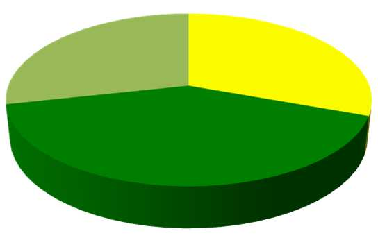 1.3. Funkcja pełniona w szkole Funkcja pełniona w szkole 21,1% 78,9% wychowawcy pedagodzy/psychologowie szkolni Jak pokazuje wykres 4, zdecydowana większość badanych to wychowawcy klas (78,9%).