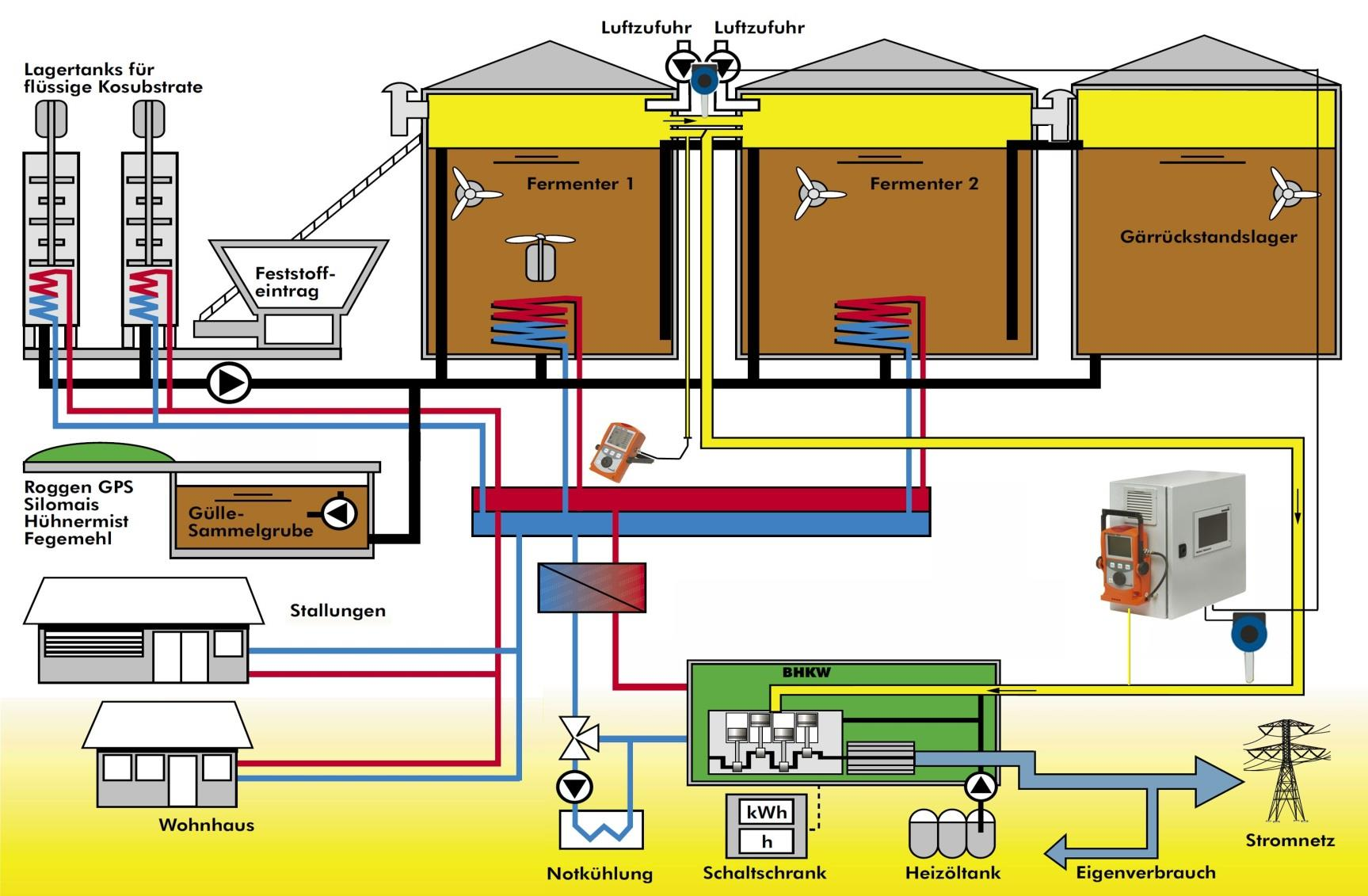 Multitec BioControl Punkty