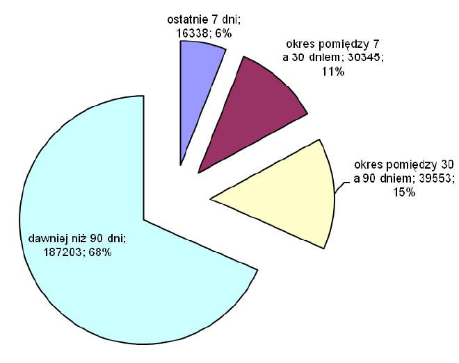 39 źródło: Centrum Projektów Informatycznych,