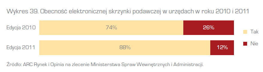 9 wykorzystanie Ile